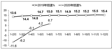 上元一运行业